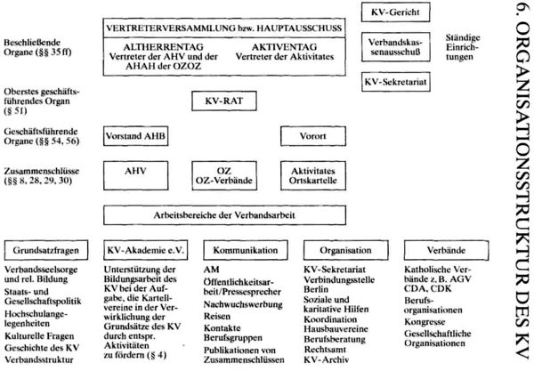 OrganisationsstrukturKV84.jpg