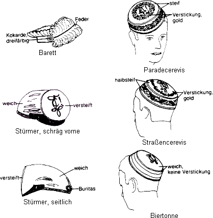 Kopfbedeckungen.gif