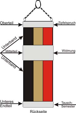 Zipfelaufbau (Rueckseite).jpg