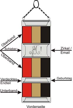 Zipfelaufbau (Vorderseite).jpg